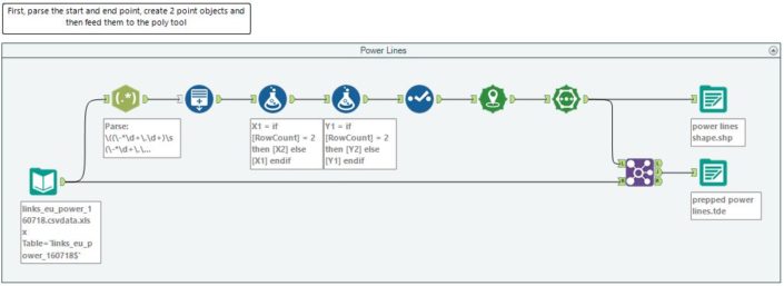 Alteryx Wokflow