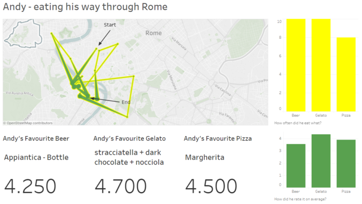 Dashboard Week Tag 1 Alteryx Tableau