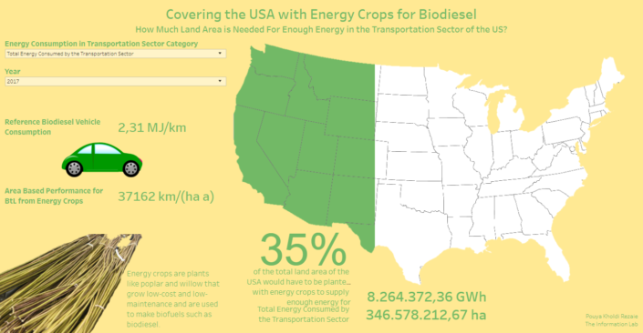 Dashboard Week Tag 4 Alteryx Tableau