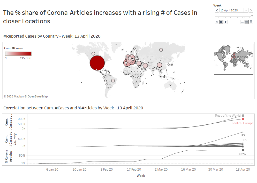 Analyse der Corona-Artikel