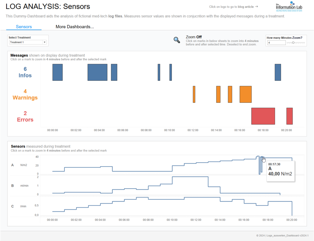 Effizienzsteigerung mit Tableau: Fehleranalyse aus Log-Daten