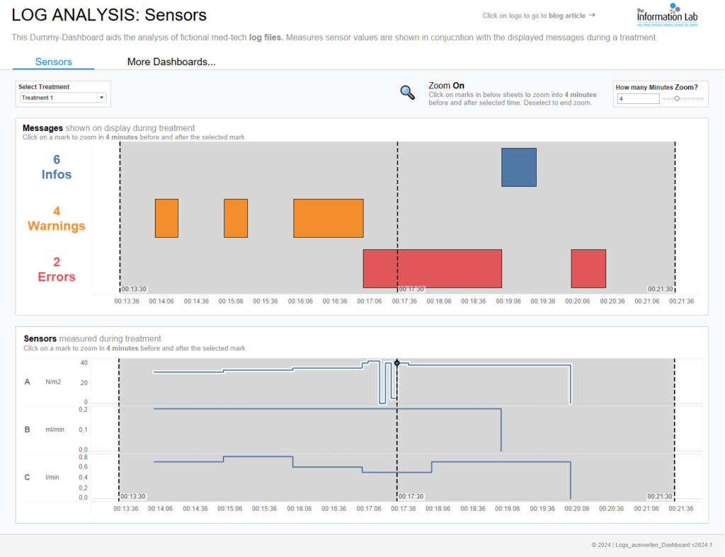 Effizienzsteigerung mit Tableau: Fehleranalyse aus Log-Daten