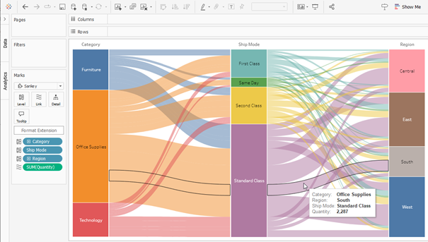 New Features Tableau 2024., Sankey Diagram, The Information Lab, Data School