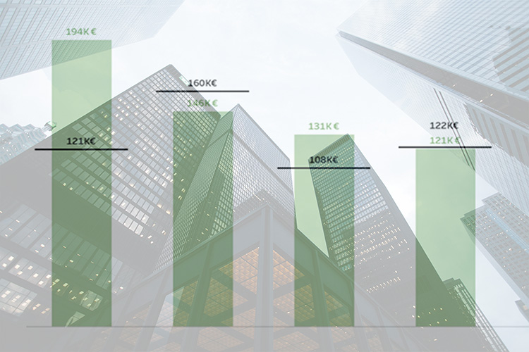 Visuelle Ursachenanalyse <br> für Finanzcontrolling