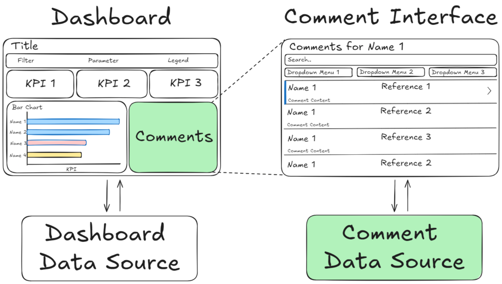 Writeback mit Tableau