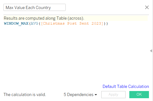 Max Value per Country